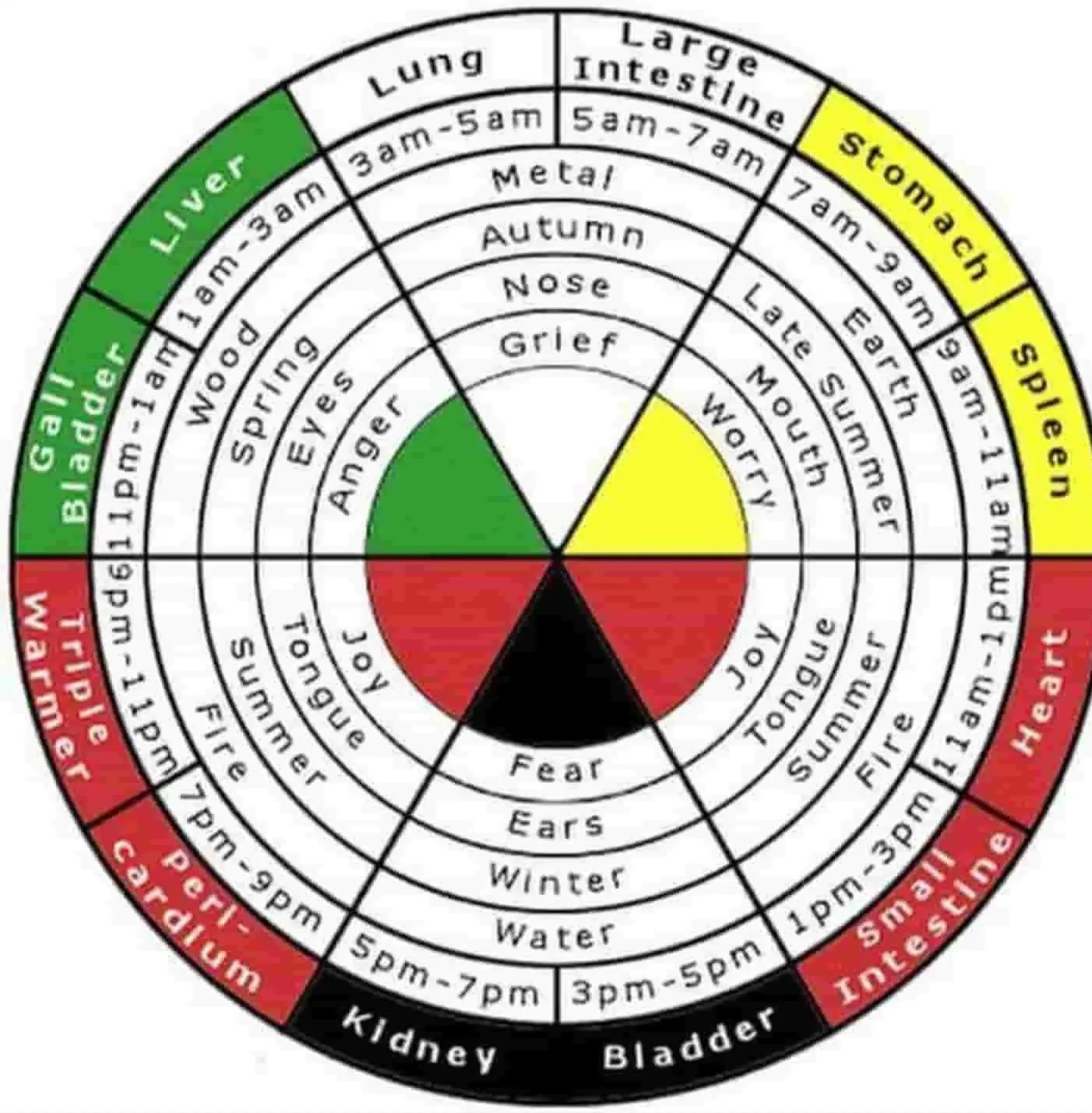 Dr. Tan Balance Method Protocols and Strategies Facebook group icon