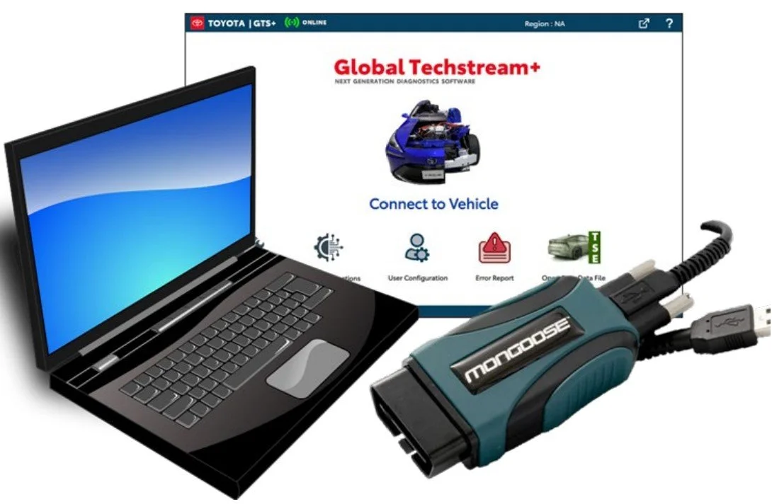 A laptop, a vehicle diagnostic scan tool labeled marque 'MongOOSE', and a screen displaying 'Global Techstream+' software with options for connecting to a vehicle, user configuration, error report, and data file, all related to automotive diagnostics.