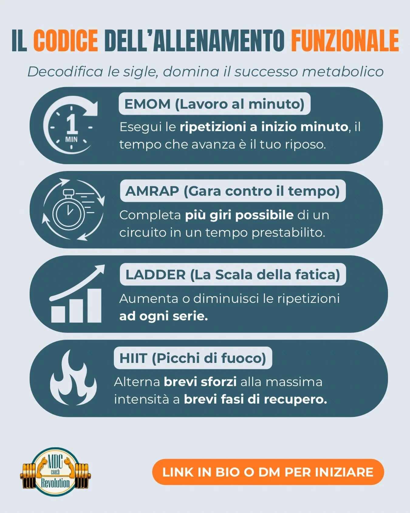 Capire il linguaggio del Functional Training &egrave; il primo passo per dominare l&rsquo;allenamento! 🏋️&zwj;♂️

Ti &egrave; mai capitato di leggere &ldquo;AMRAP&rdquo; o &ldquo;EMOM&rdquo; sulla lavagna e sentirti perso? 

Queste sigle non sono co