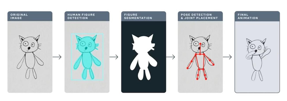 Designing with Advanced AI