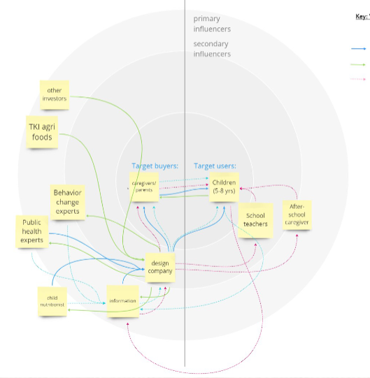 Design Entrepreneurship