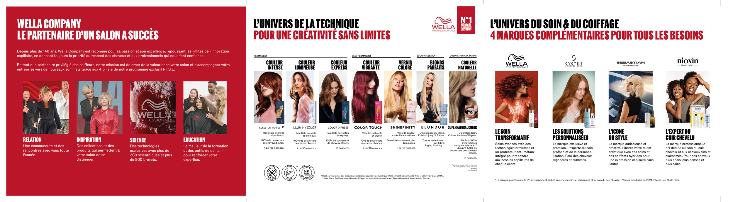 Page publicitaire pour la marque de produits capillaires Wella, présentant différentes gammes de coloration, soins, coiffure et style, accompagnée d'images de personnes aux cheveux colorés ou coiffés.
