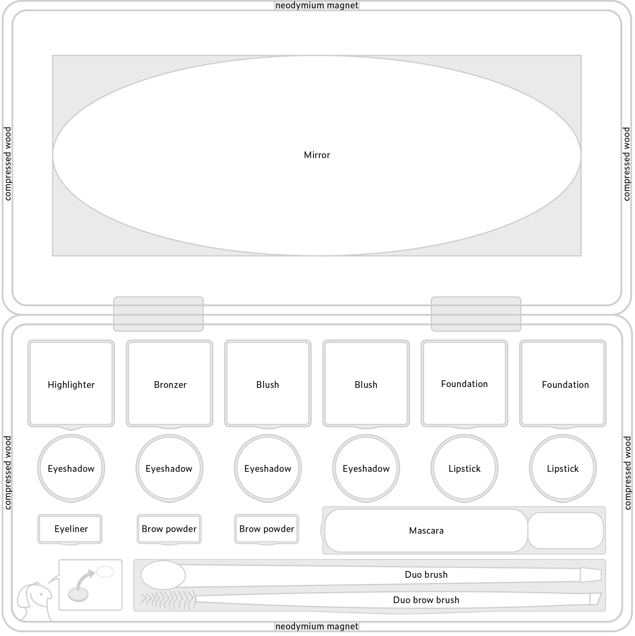 Schéma d'une trousse de maquillage avec différentes sections pour produits cosmétiques, y compris un miroir, des compartiments pour rouge à lèvres, fond de teint, blush, bronzer, highlighter, ombres à paupières, eyeliner, poudre à sourcils, mascara, pinceaux Duo, et un miroir en magnétique neodymium.