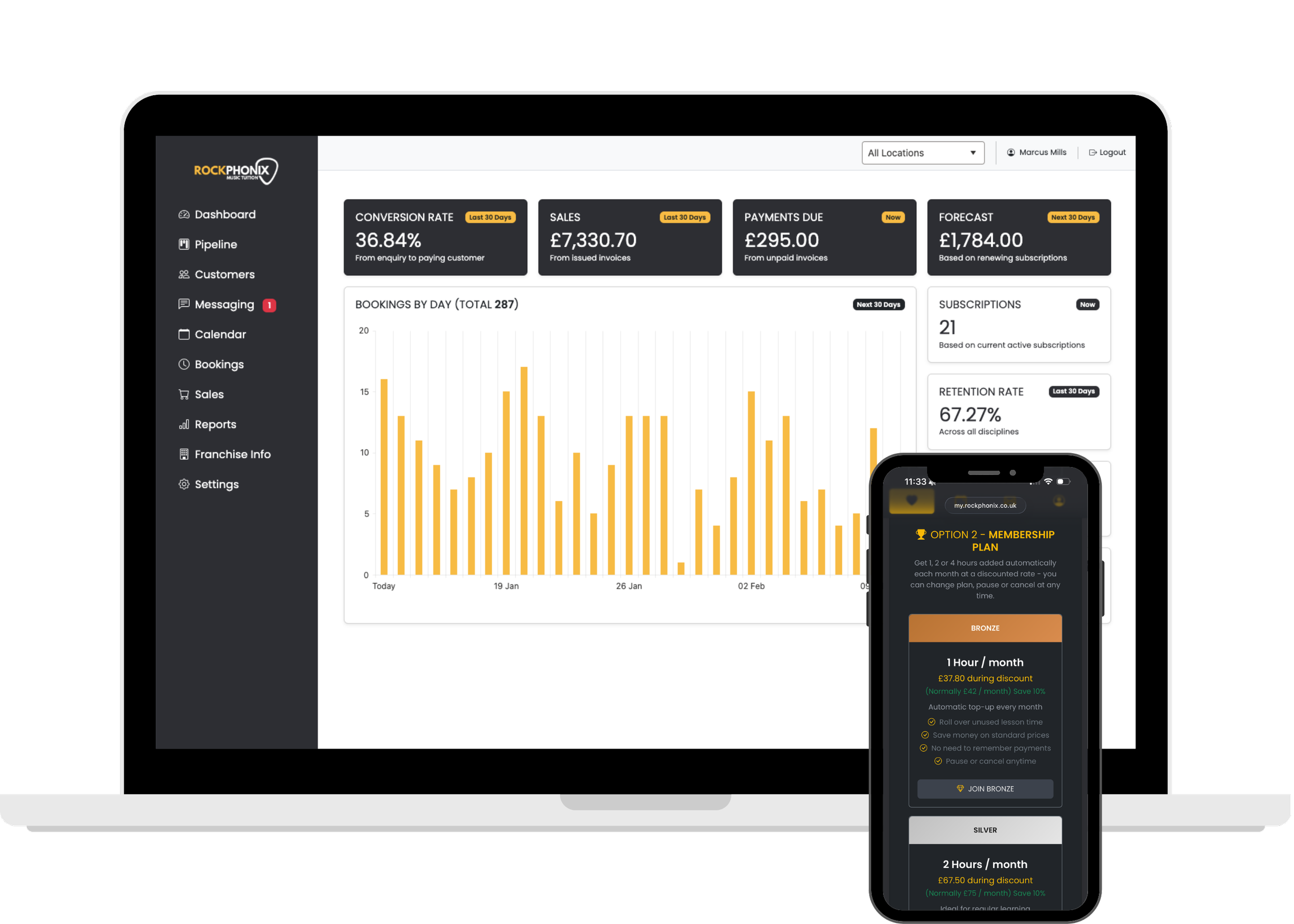 Laptop and smartphone screens displaying a dashboard with charts, financial metrics, and subscription plans with discounted monthly rates.