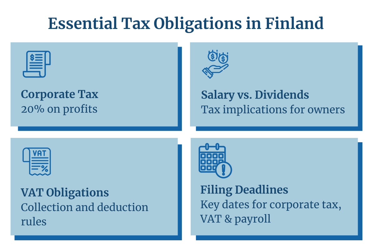 Taking profits out of Finnish limited company