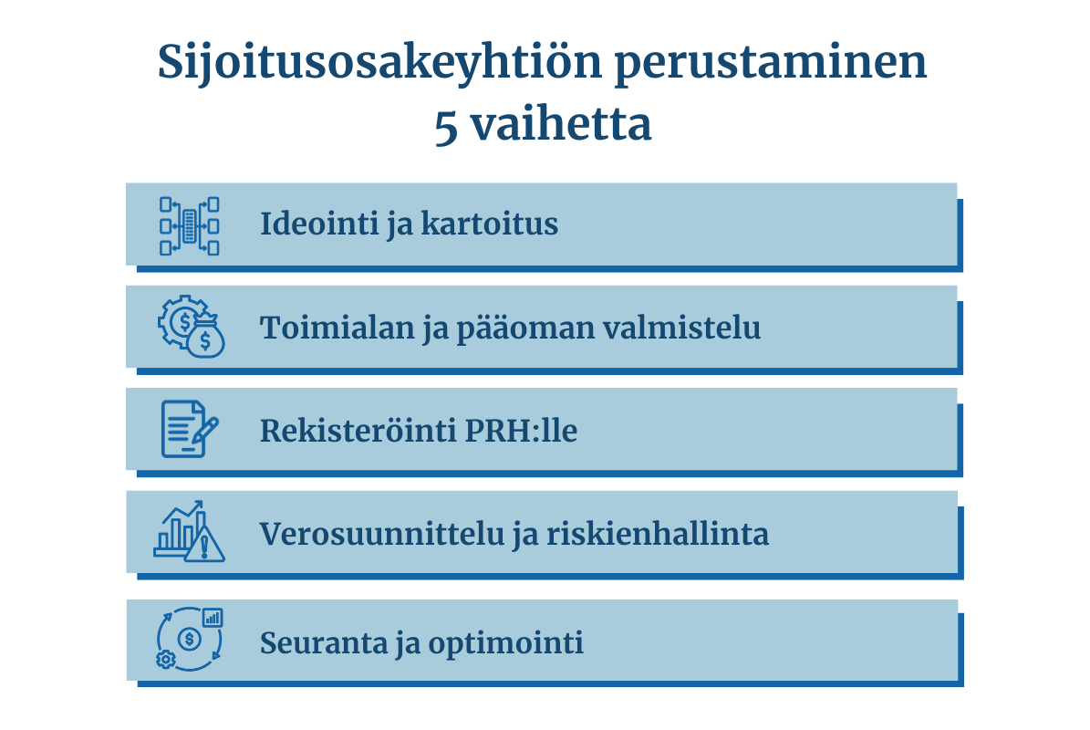 Toimialakuvauksen merkitys sijoitusyhtiössä