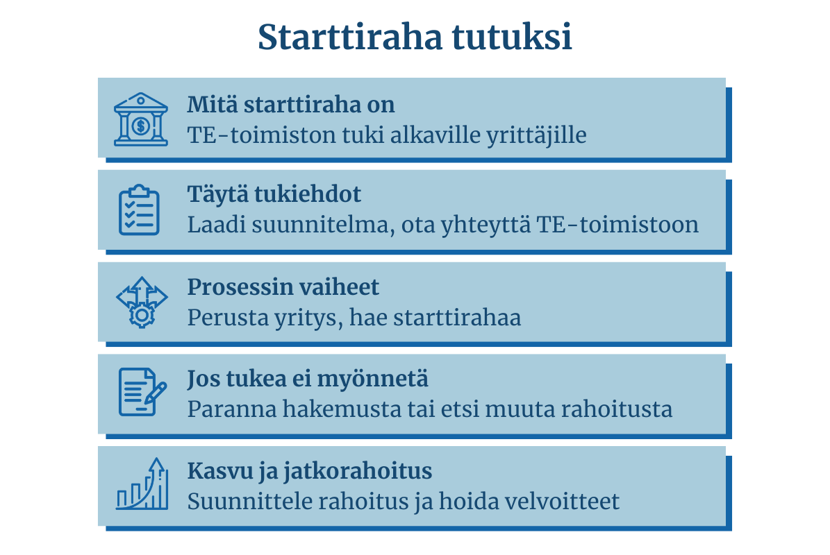 Talousarvion esimerkki uuden osakeyhtiön perustamiseen
