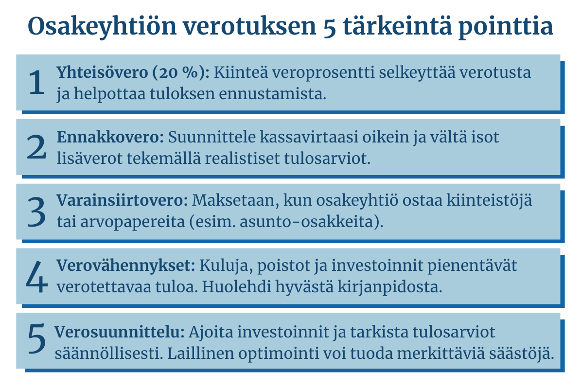 Osakeyhtiö verotus esimerkki – konkreettinen tapauskuvaus