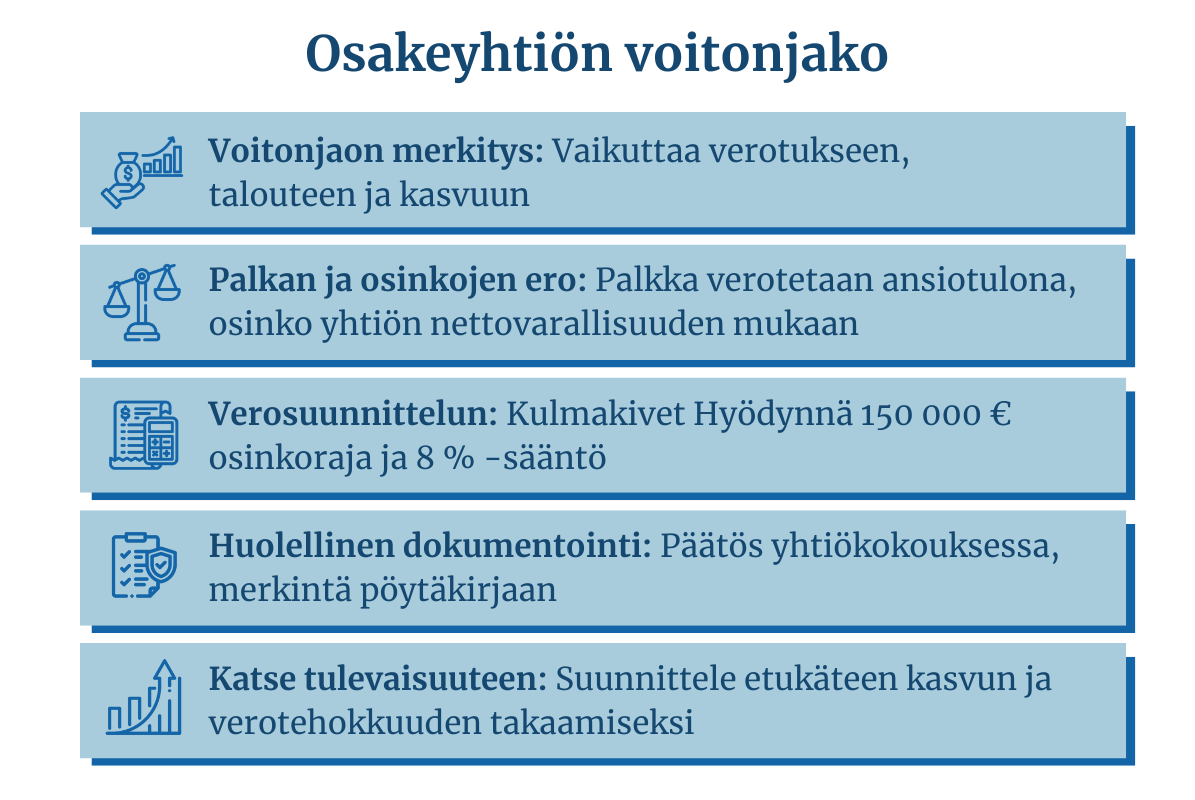 Vertailu: Osakeyhtiö osinko vs. palkka verotuksellisesti