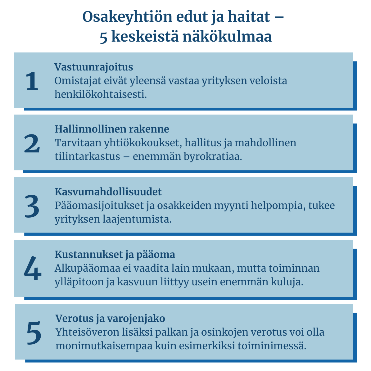 Osakeyhtiön hallinnolliset kulut ja byrokratia – kuinka varaudutaan