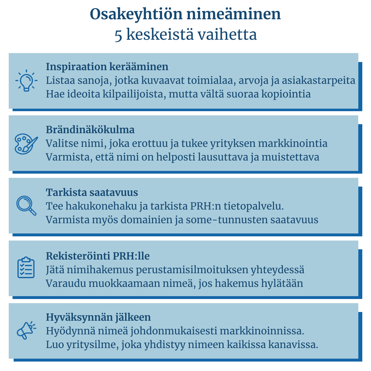 Hakukoneruutu: miten tarkistaa, onko valittu nimi jo käytössä