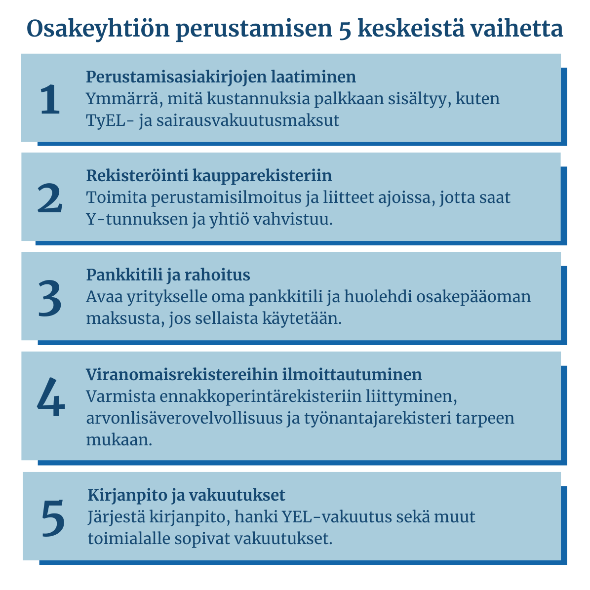 Yrityksen vakuutukset ja YEL-vakuutus osakeyhtiömuodossa