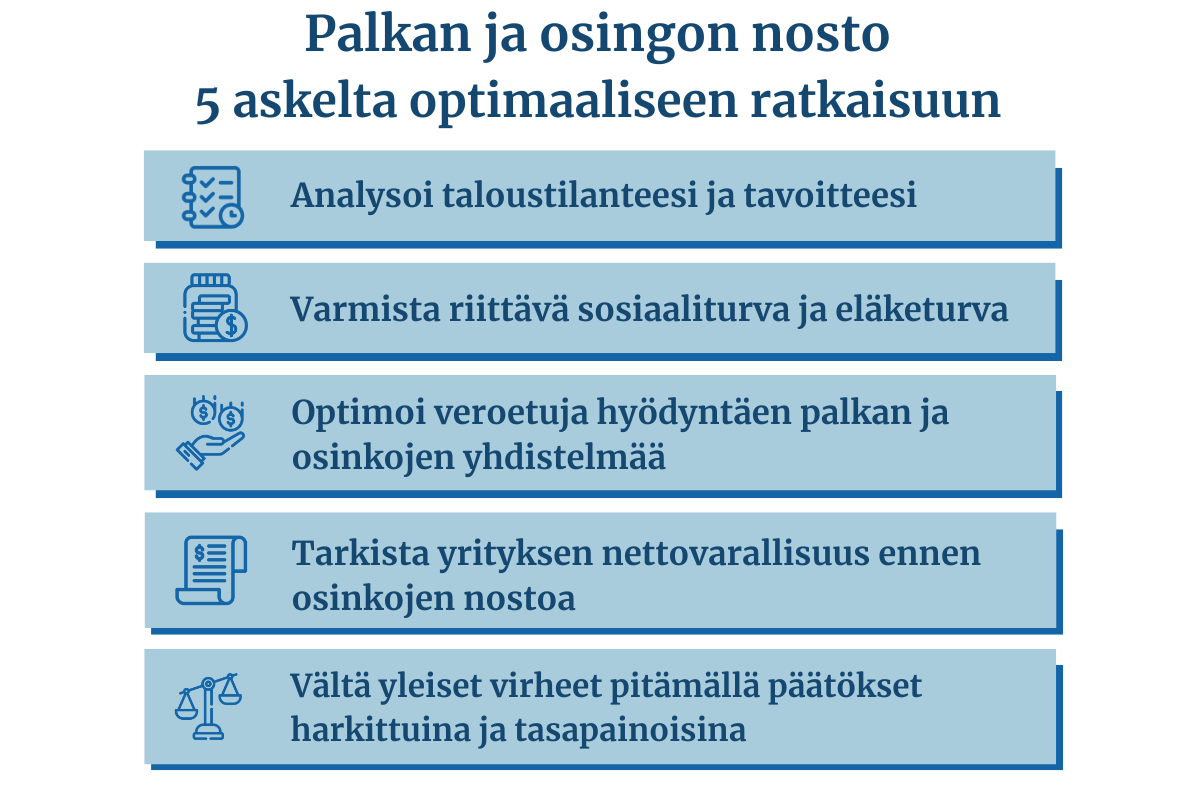 Liian pienen palkan seuraukset yrittäjälle