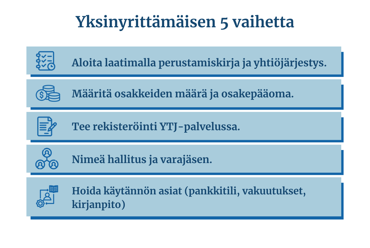 Varajäsen osakeyhtiössä