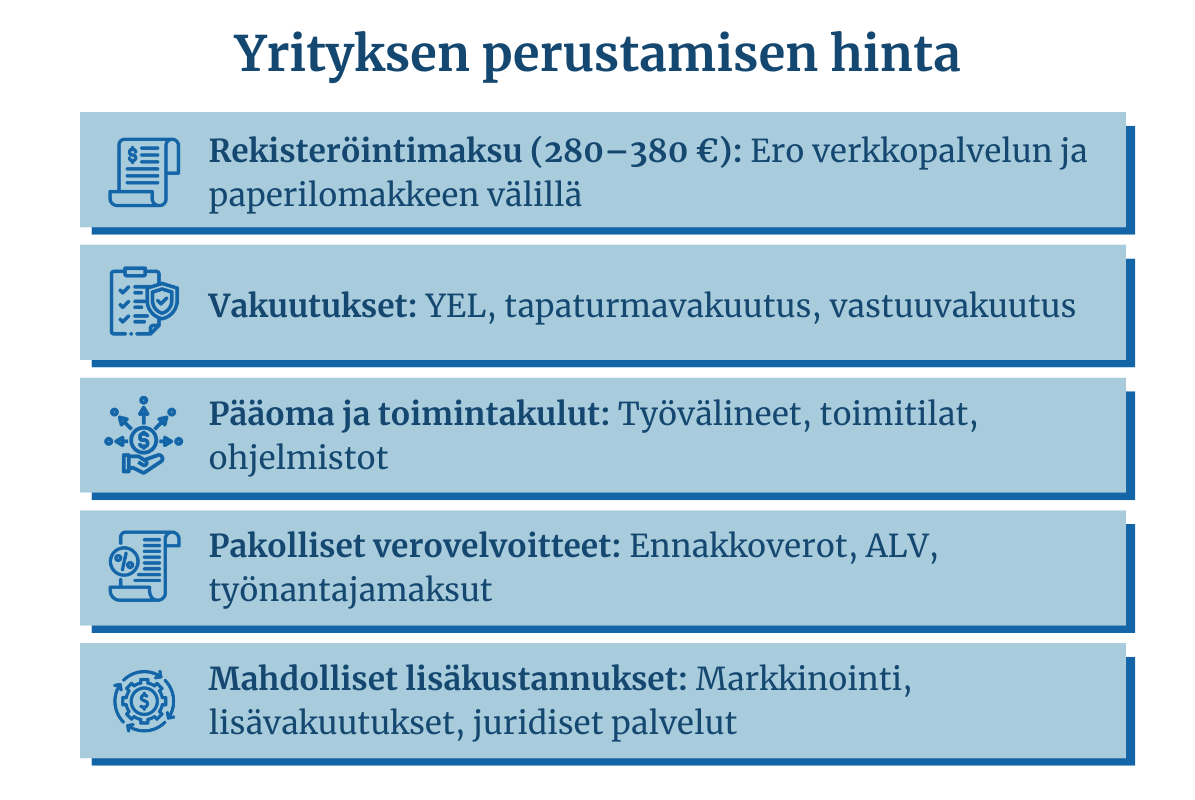 Maksaako yrityksen perustaminen – opas kuluihin