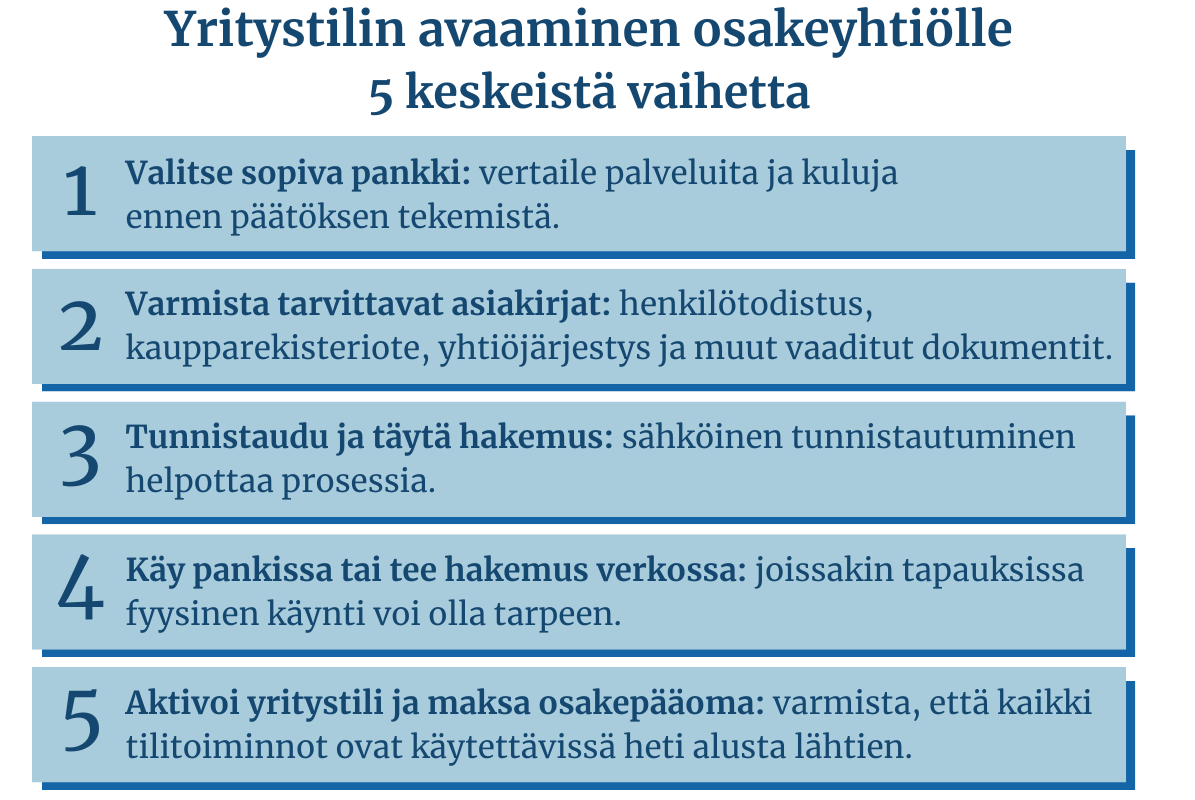 Esimerkki osakeyhtiön ensimmäisestä tilitapahtumasta