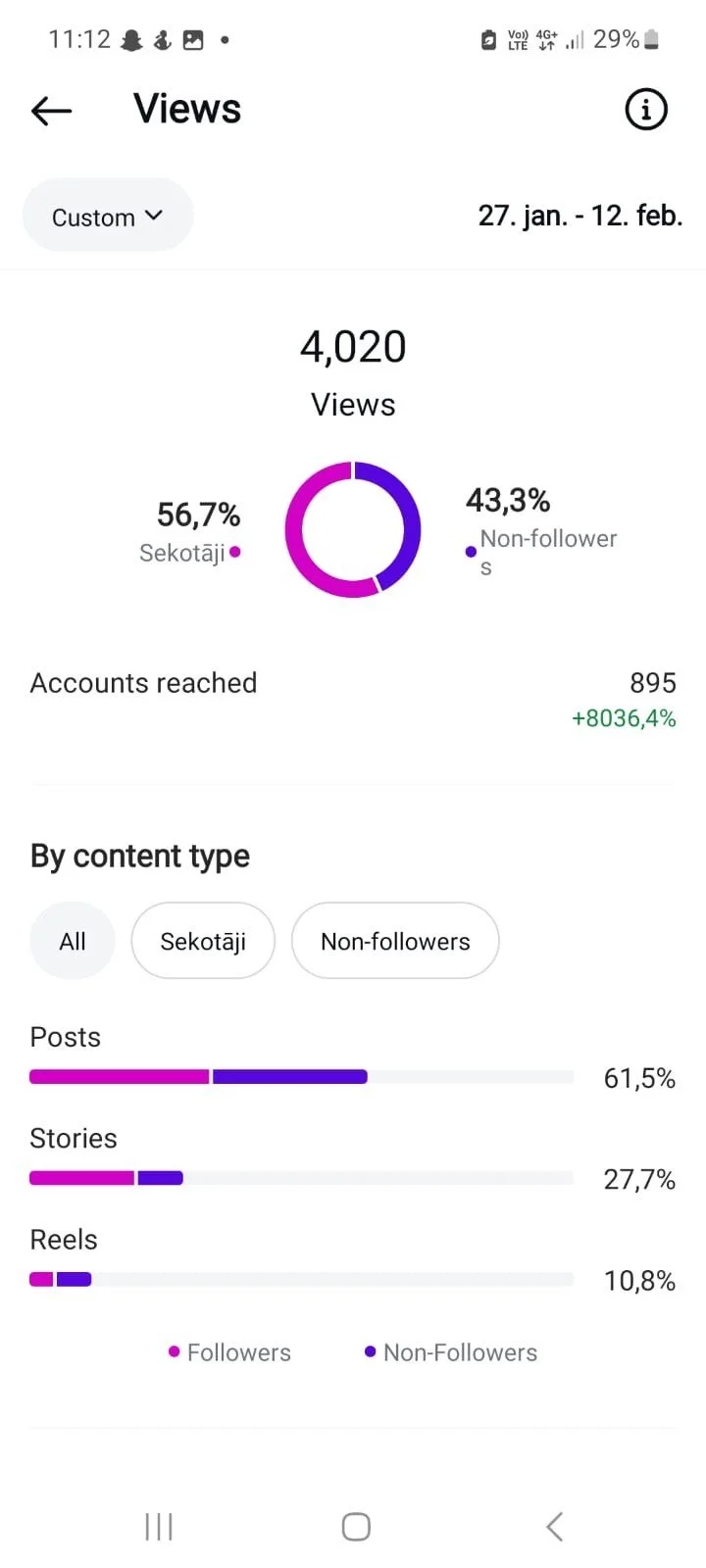 instagram apmācības uzņēmumiem