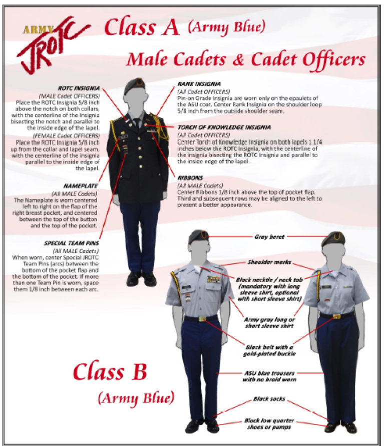 Diagram showing the uniform components for Army Class A male cadets and cadet officers, and Class B Army blue uniforms for male cadets, with descriptions of insignia, ribbons, shoulder marks, neck tab, belt, trousers, and shoes.