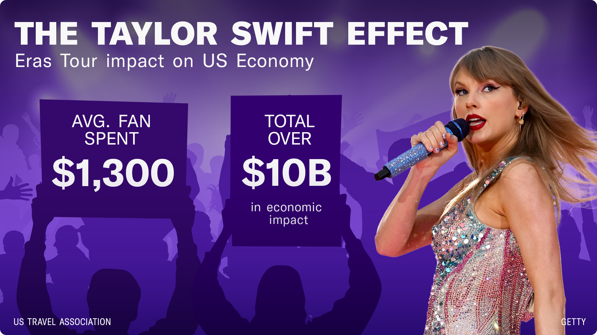 FS_TaylorSwiftEconomy_1212.png