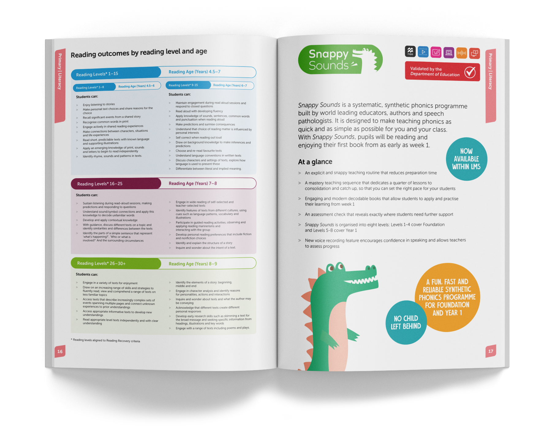 Open educational book showing pages about reading outcomes by reading level and age, and information about Snappy Sounds phonics program, including a cartoon dinosaur illustration.