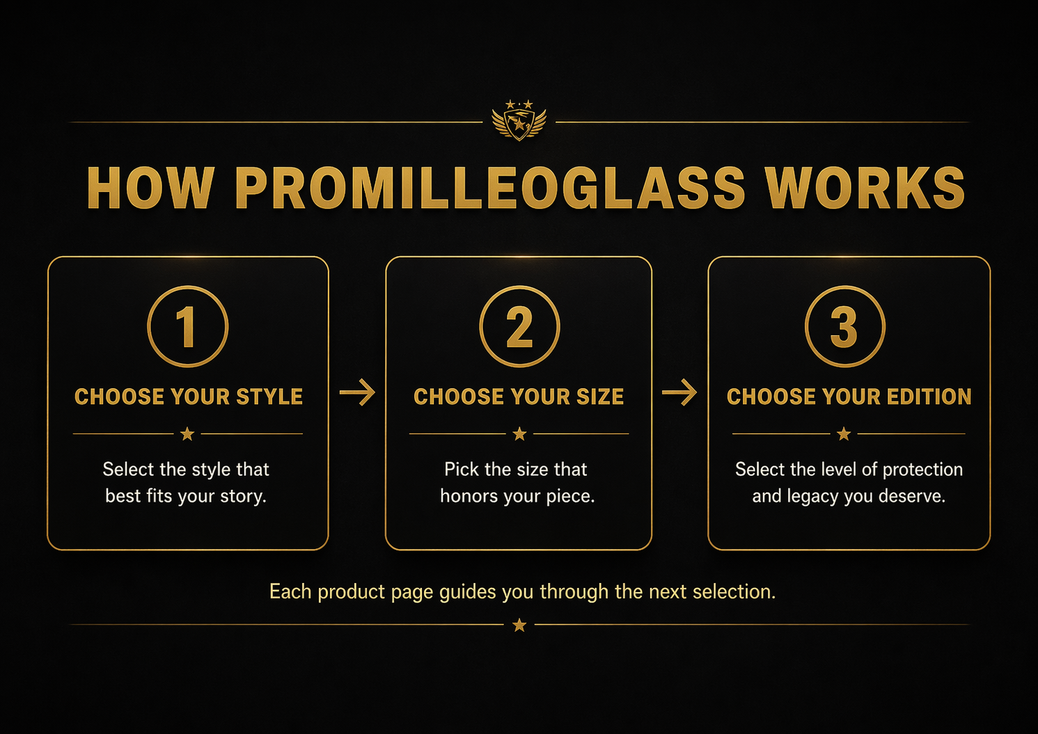 How to Select PromilleoGlass Step By Step