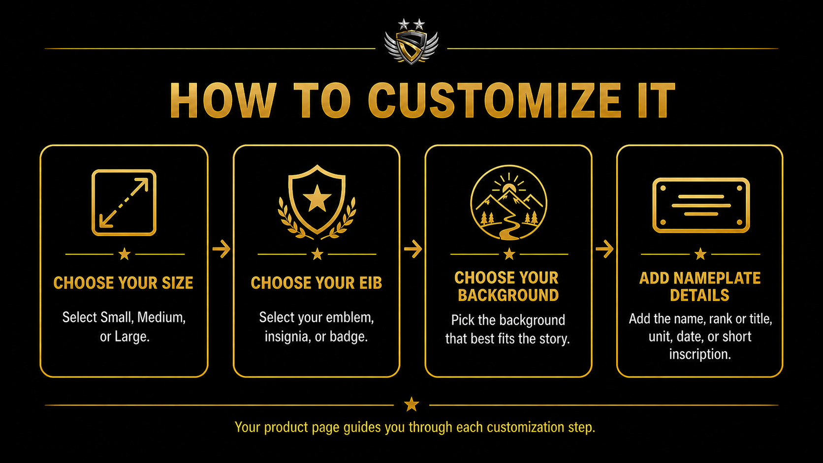 PromilleoGlass customization process graphic showing four steps: choose your size, choose your emblem insignia or badge, choose your background, and add nameplate details.