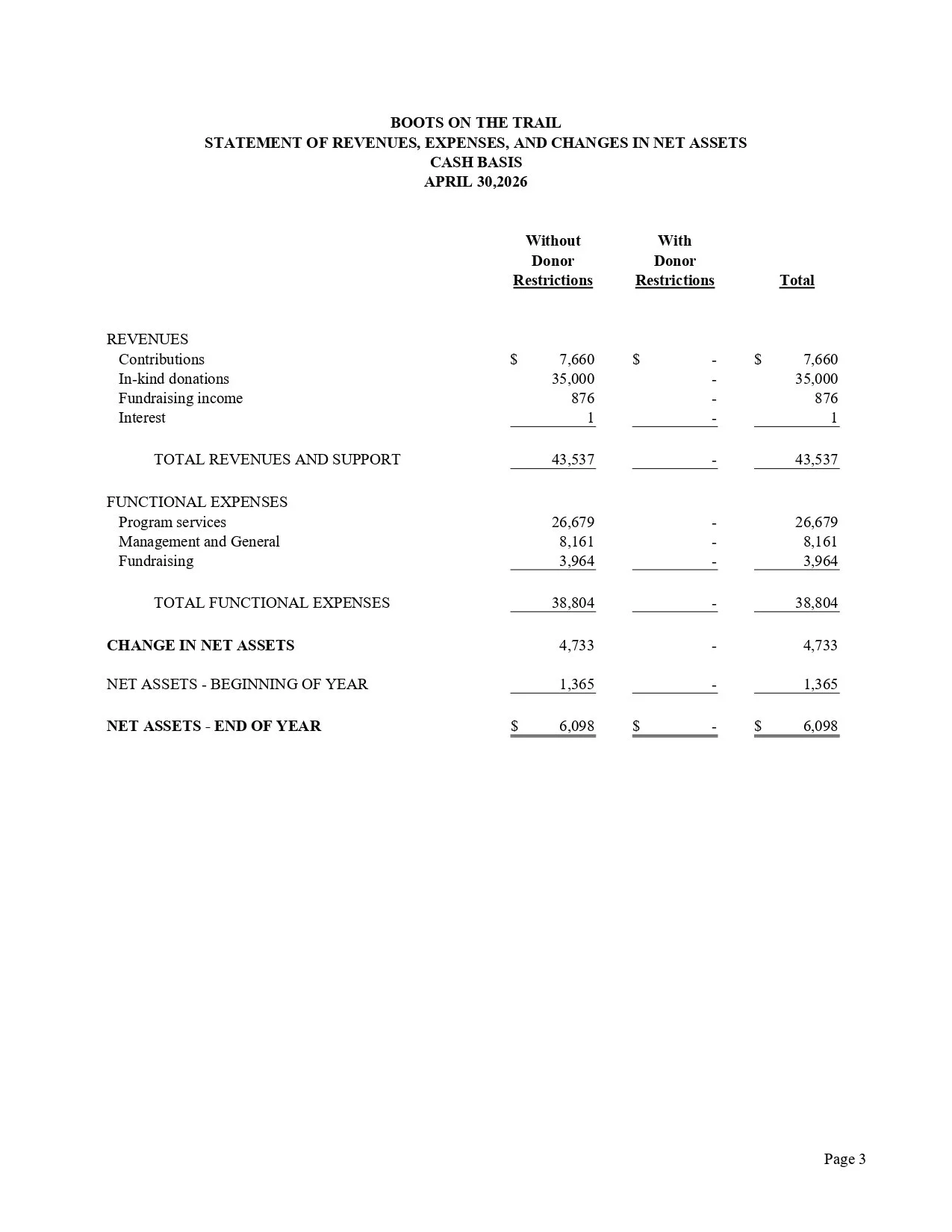 A financial report titled "Boots on the Trail" depicting revenues, expenses, and net assets as of April 30, 2026, on a white background. It shows columns for amounts without and with donor restrictions, and totals, with distinct sections for revenues, functional expenses, change in net assets, and ending net assets.