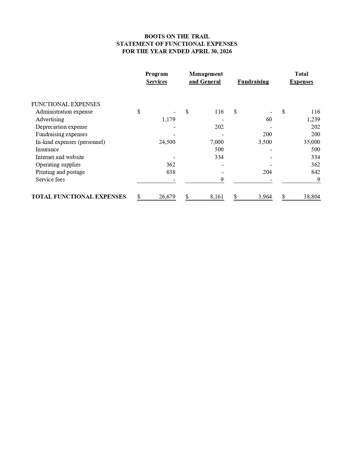 Financial report titled "Boots on the Trail" detailing functional expenses for the year ending April 30, 2026, including categories like administration, advertising, depreciation, fundraising, personnel, insurance, internet, supplies, mailing, and service fees, with total expenses summarized at the bottom.