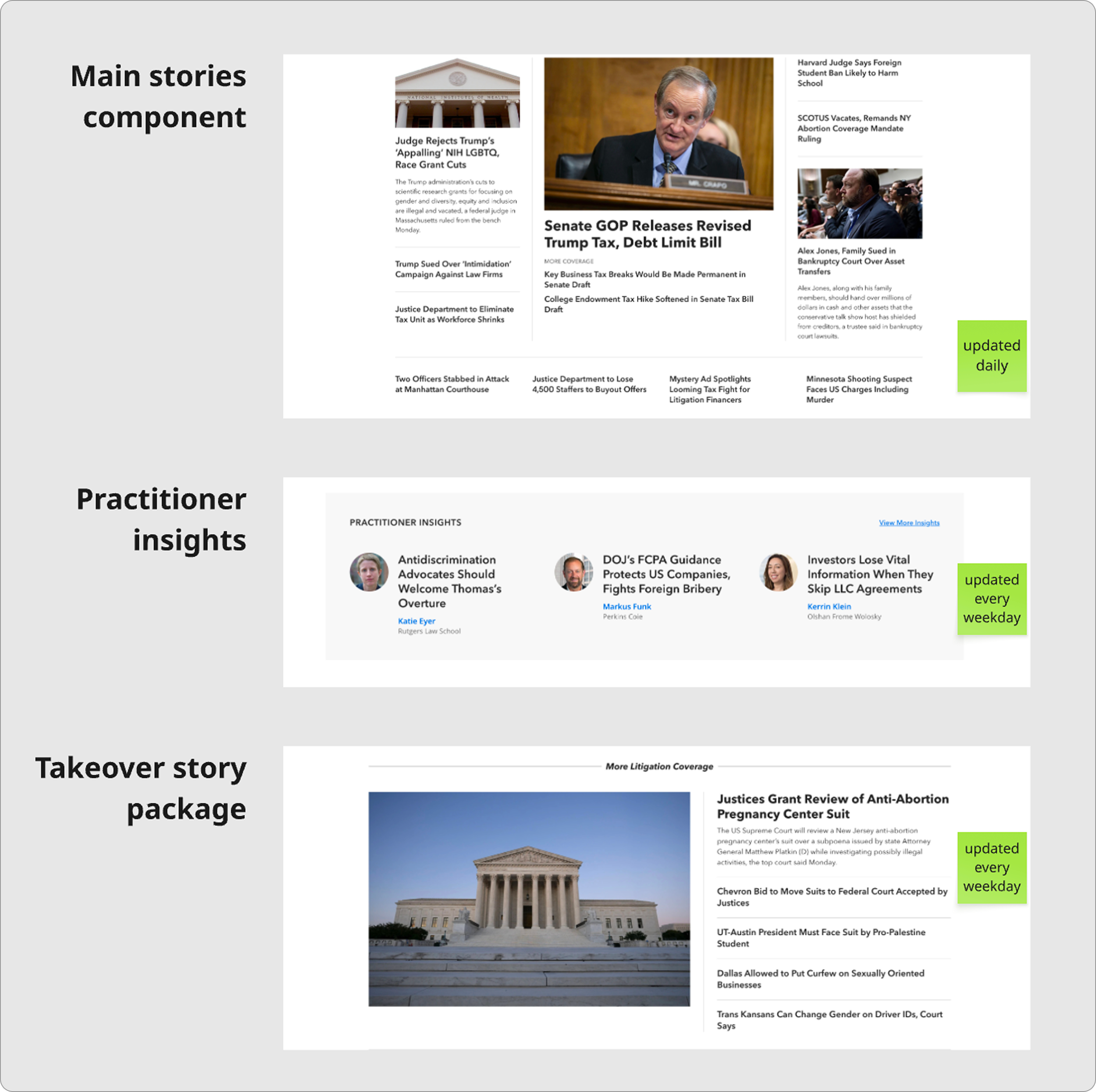 Annotated sections of a landing page.