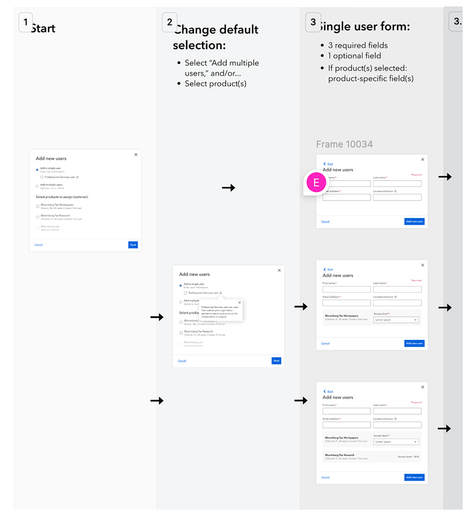 Excerpt of the user-flow mockup diagram.