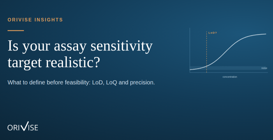 ORIVISE Insights graphic for an article on assay sensitivity targets, showing a calibration curve with the limit of detection marked above background noise.