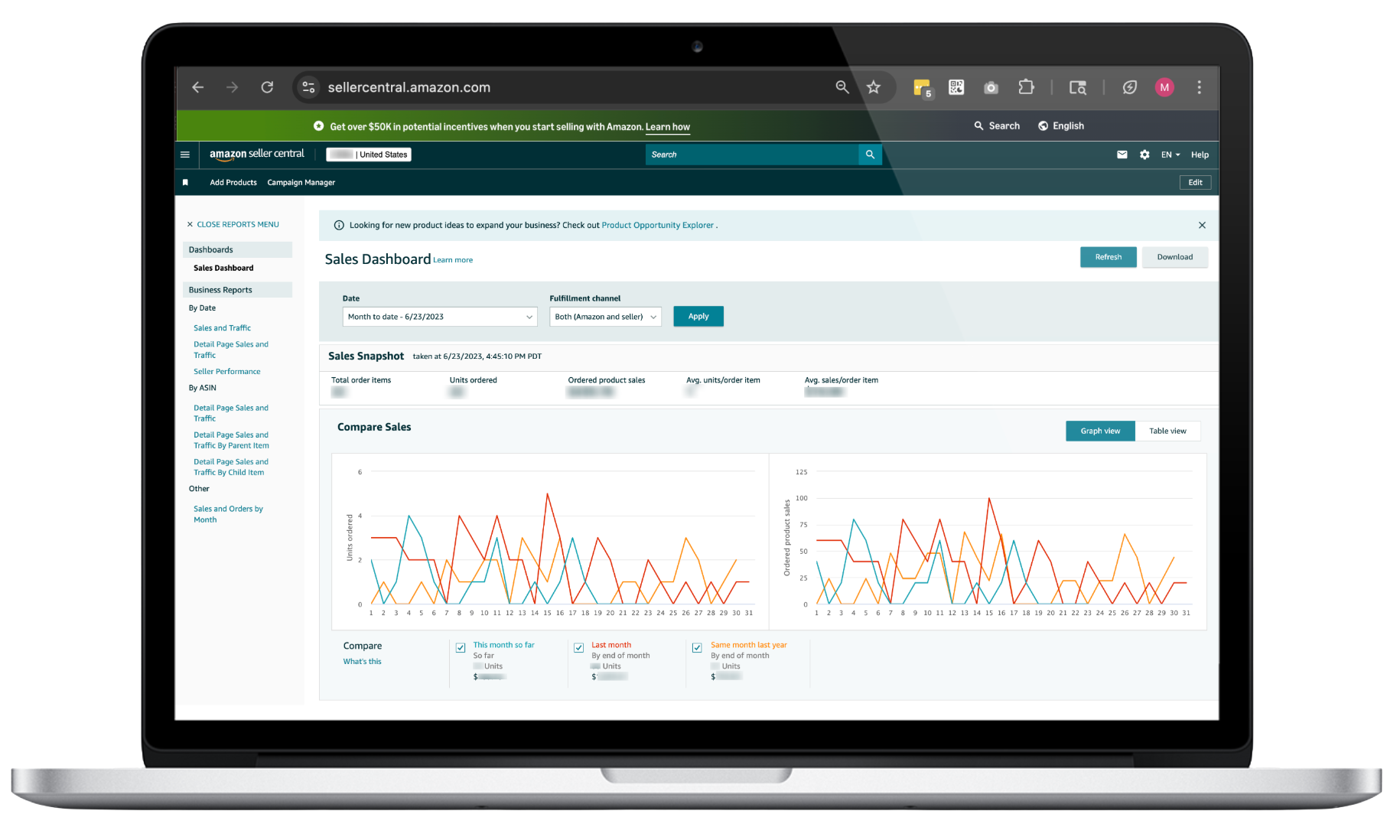 Computer screen displaying Amazon Seller Central sales dashboard with graphs and sales data.