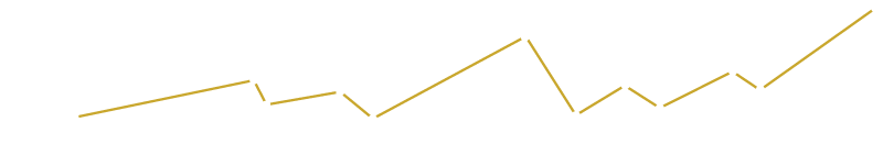 Line graph showing data trends from 2023 to 2026 with fluctuations and peaks in 2025 and 2026.