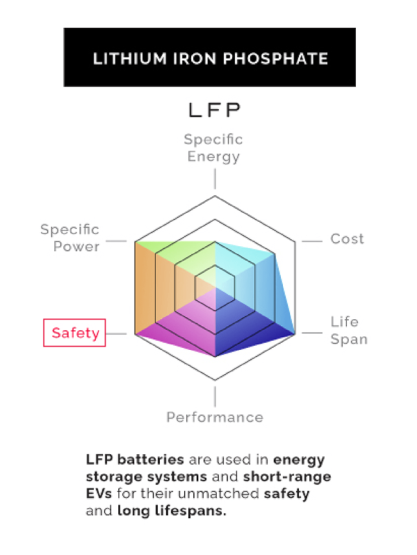 P-LiFePO₄-img-00-LFP.png