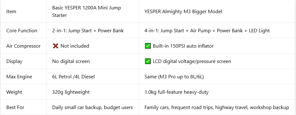 Compare with small type.PNG