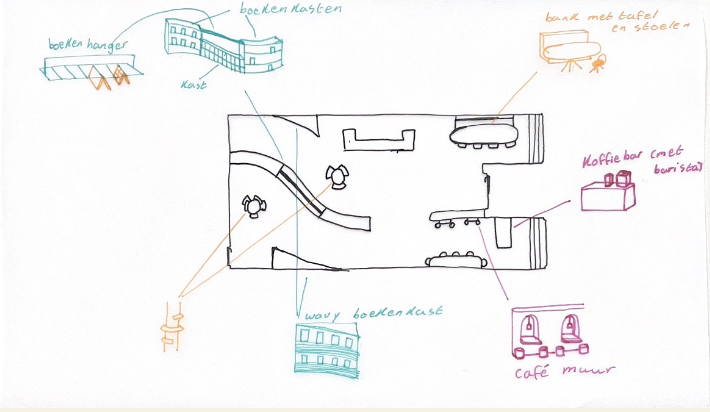 Hand-drawn floor plan of a bookstore with different sections labeled in multiple colors, including book shelves, a seating area, a coffee bar, and small illustrations of furniture outside the plan.
