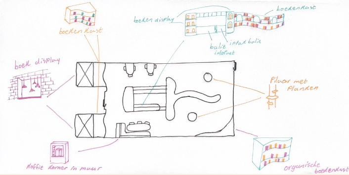 Hand-drawn diagram of a room layout with labeled features, including bookshelves, a bed with a built-in display, a pillow with a headboard, and a corner with a coffee table in front of a wall.