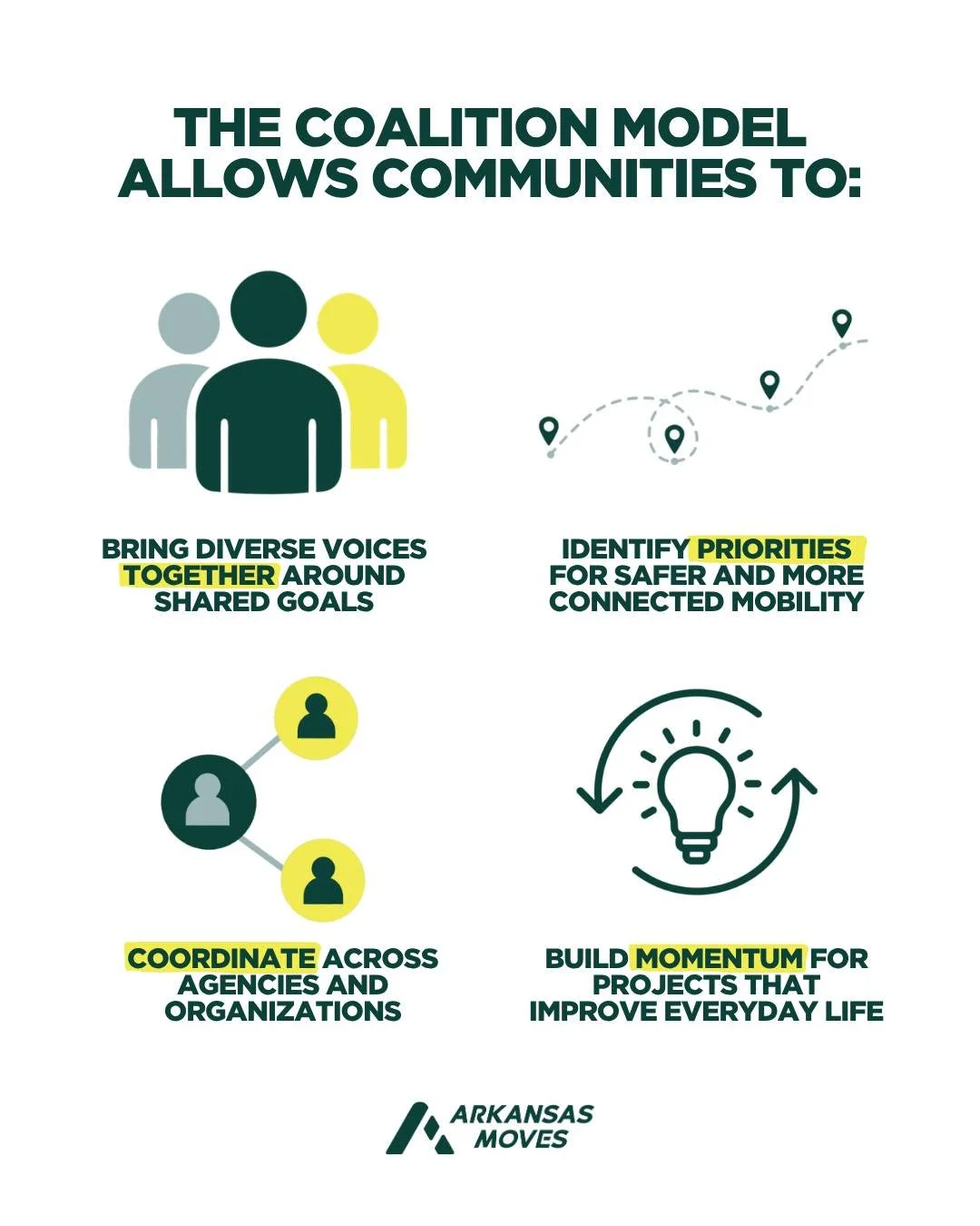 Real progress happens when people are connected - not just by place - but by a shared willingness to work together; this approach creates space for ideas to be supported and communities to move forward in ways that reflect the people who live there.
