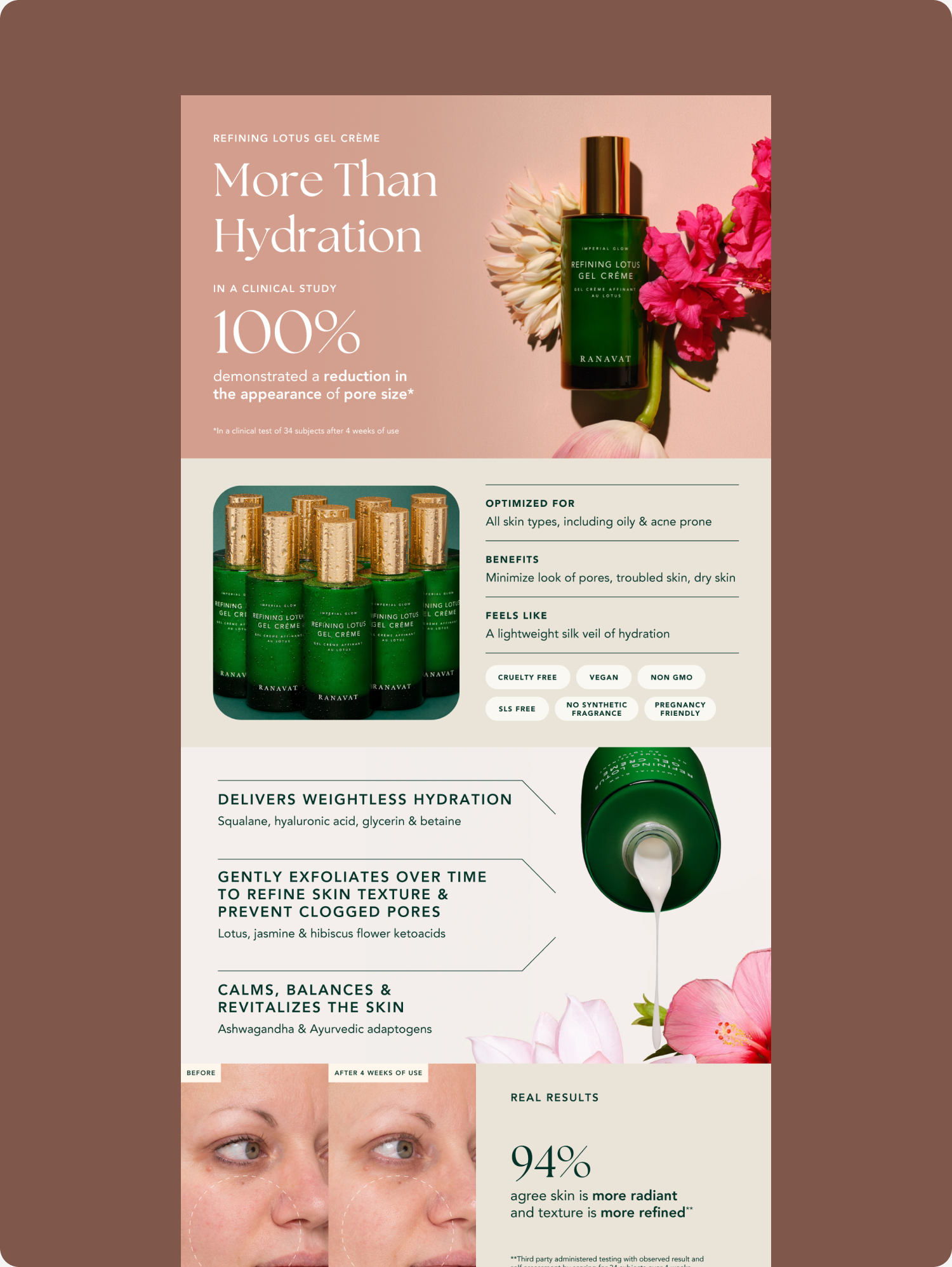 A skincare product advertisement for Refining Lotus Gel Crème featuring a green bottle and pink and white flowers. It highlights benefits such as hydration and pore minimization, with before and after images and percentages showing skin improvement.