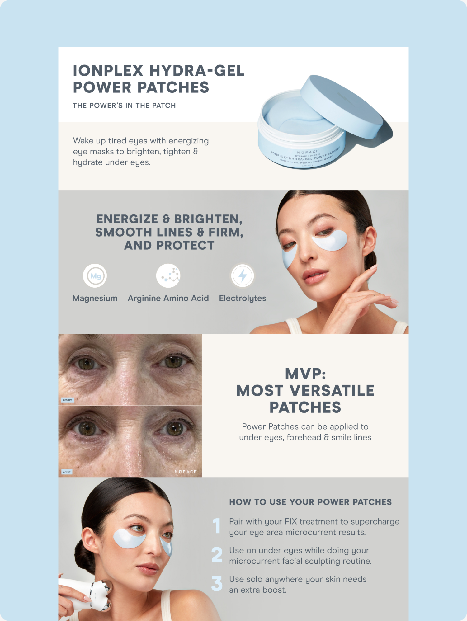 A skincare product advertisement for Ionplex Hydra-Gel Power Patches showing a jar of the patches, a woman applying the patches under her eyes, before and after close-up of skin around eyes, and instructions on how to use the patches.