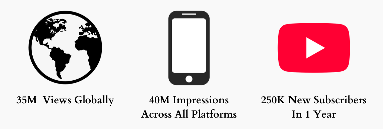 Icons depicting the globe, a smartphone, and the YouTube logo, with text headlines about viewership and subscriber statistics.