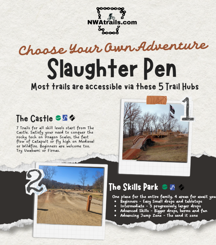 Slaughter Pen Trails Guide: 5 Trail Hubs Every Bentonville Mountain Biker Should Know.