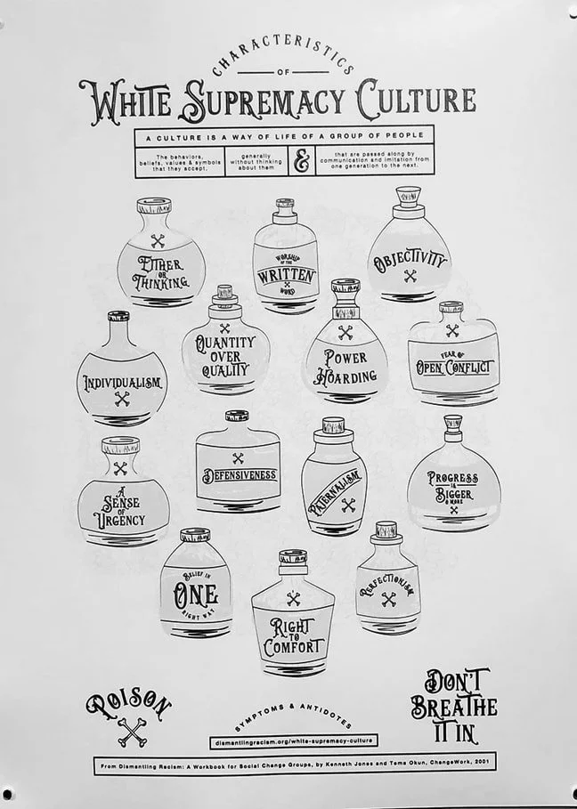 Illustration of various bottles labeled with characteristics of white supremacy culture, such as 'Hyper-Individualism', 'Sense of Urgency', 'Objectivity', 'Progress Bigger', 'Right to Comfort', and others, with a bold title 'Characteristics of White Supremacy Culture' and the phrase 'Don't Breathe in Line' at the bottom.