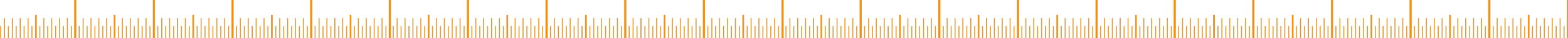 Close-up of a digital audio waveform display with orange, blue, and black colors.