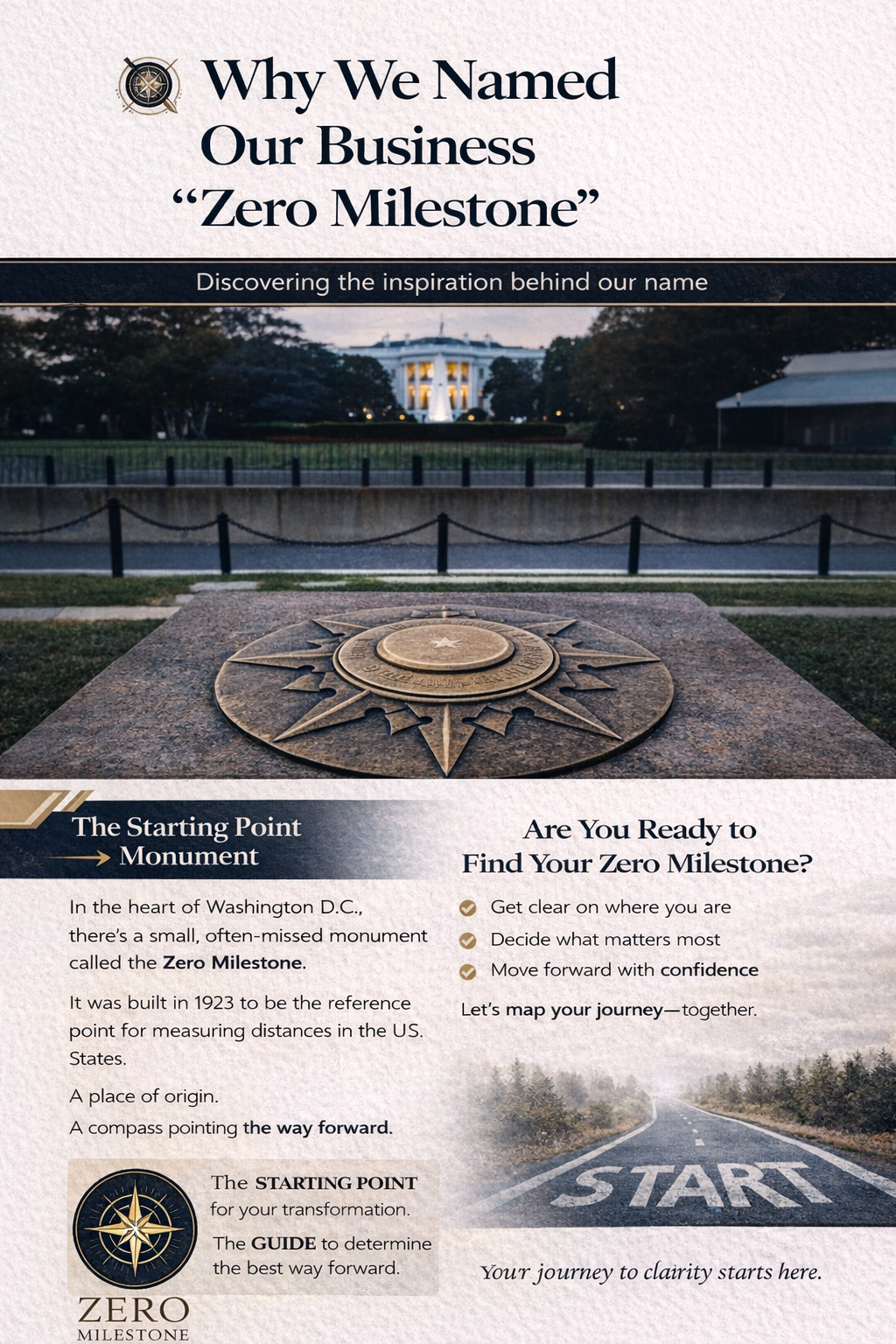 Zero MIlestone monument and white house