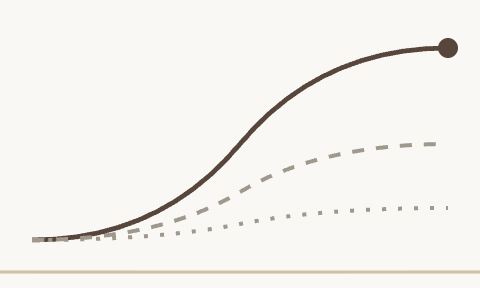Line graph with multiple lines showing increasing trends over time.