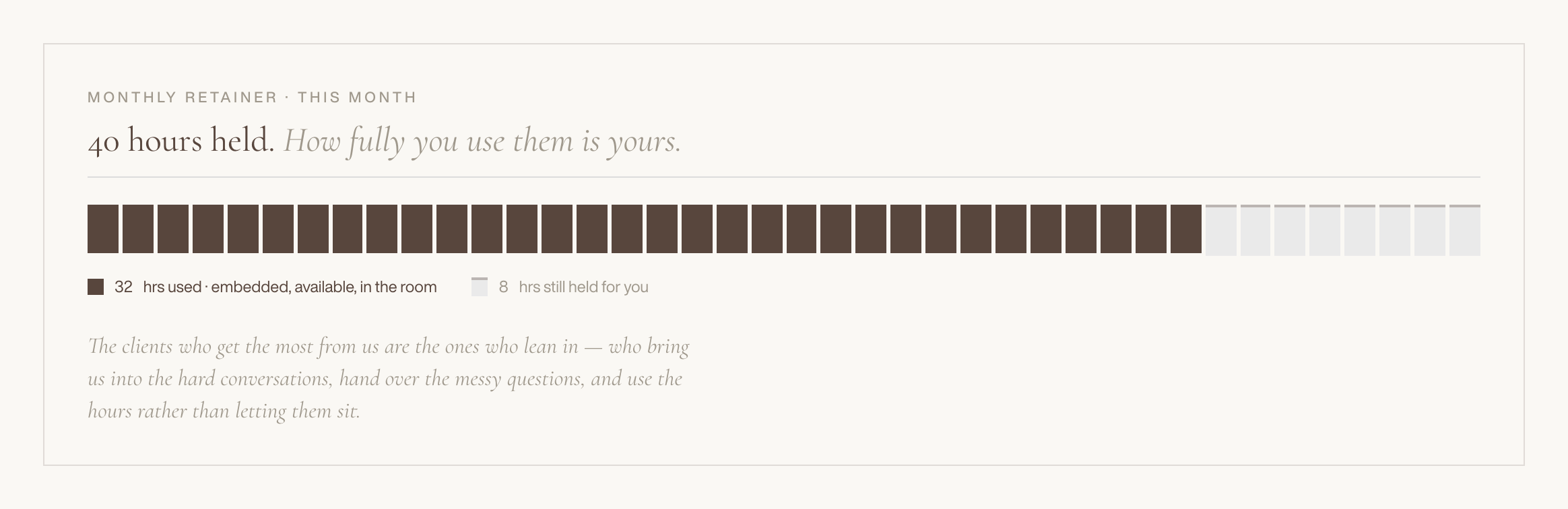A visual progress tracker showing 40 hours held, with 32 hours used and 8 hours remaining, represented by a row of dark brown and light gray squares. Text explains hours usage and benefits of client engagement.