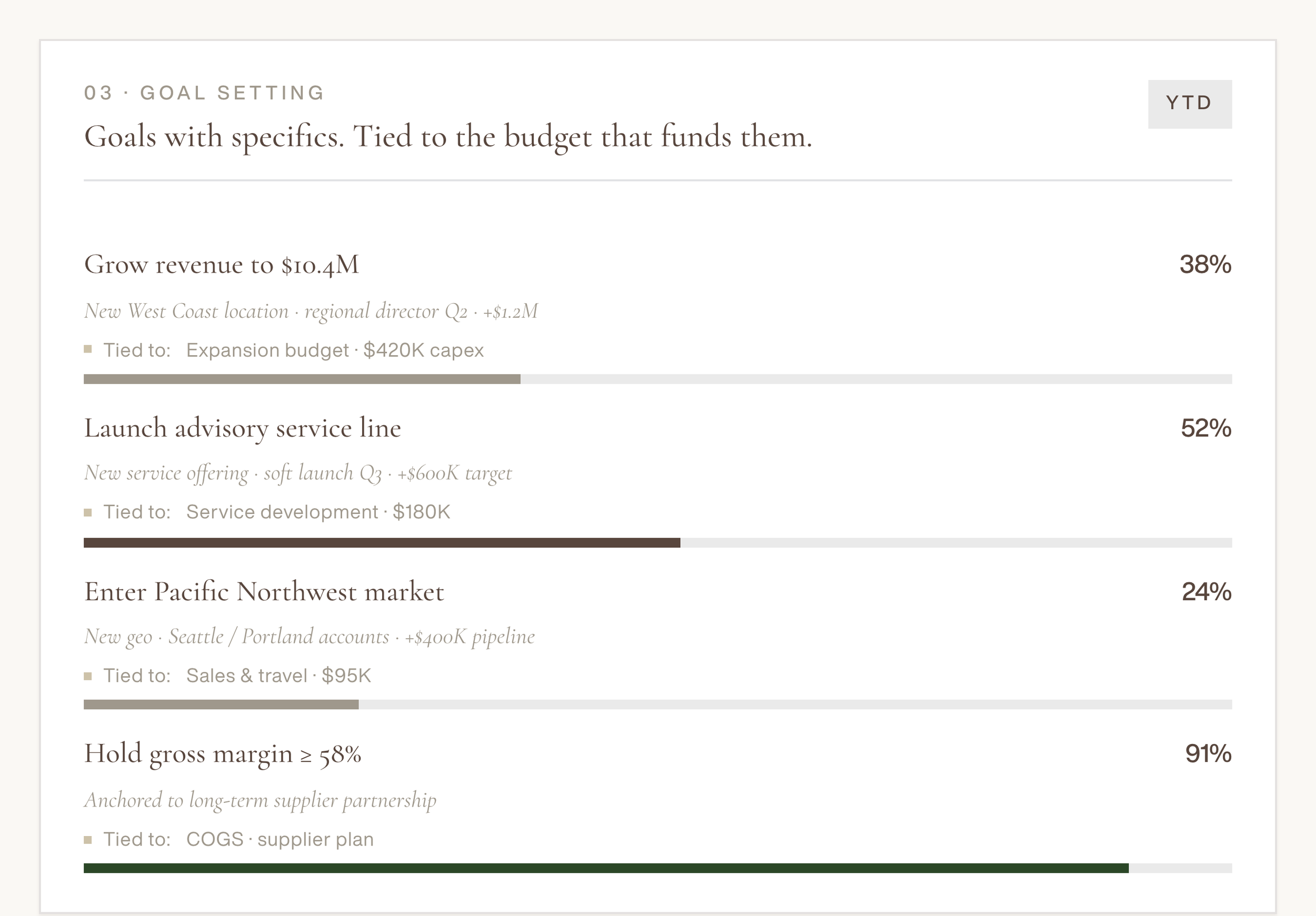 Financial report showing progress of goals with percentages and progress bars for various objectives in a structured format.