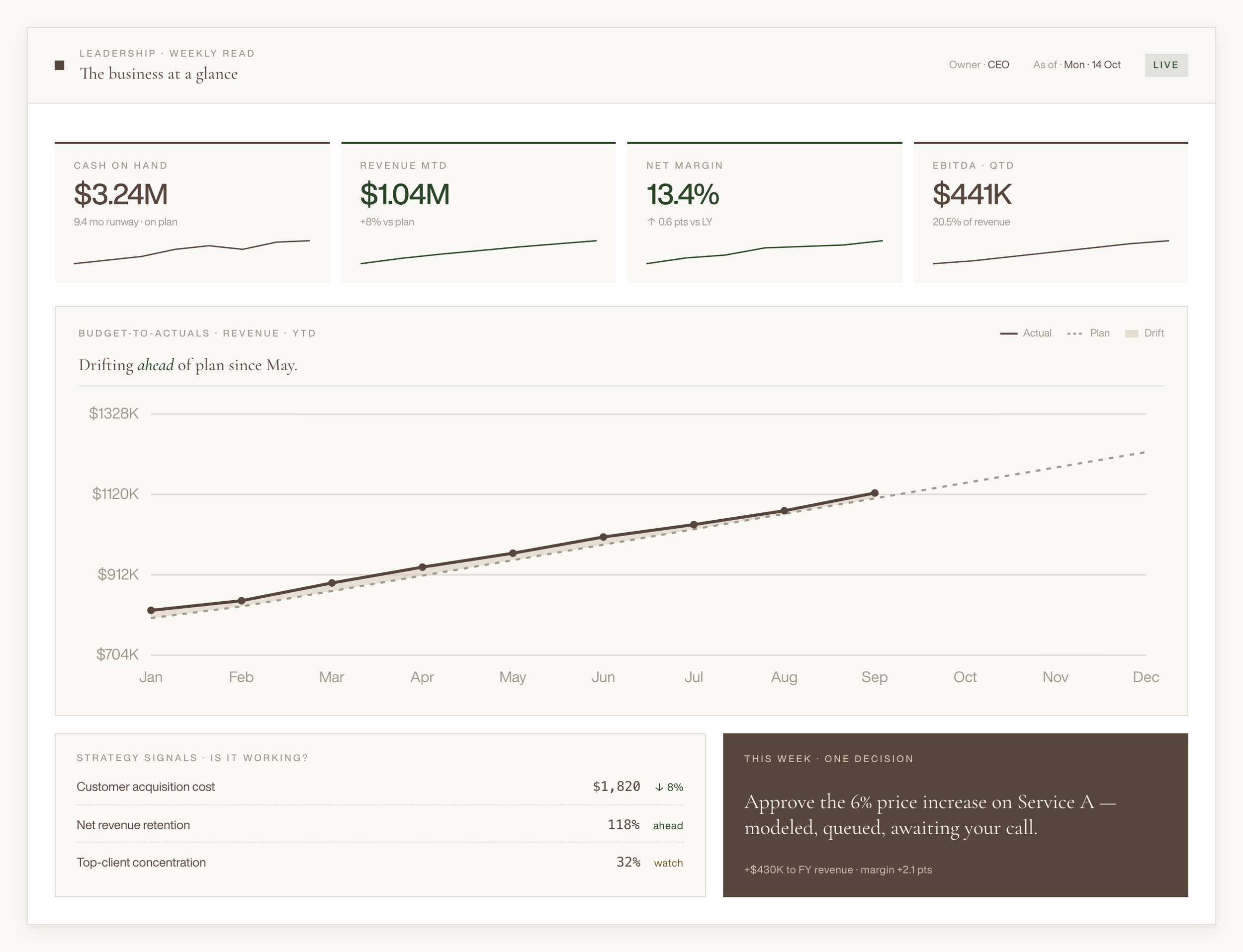 ceo-dashboard