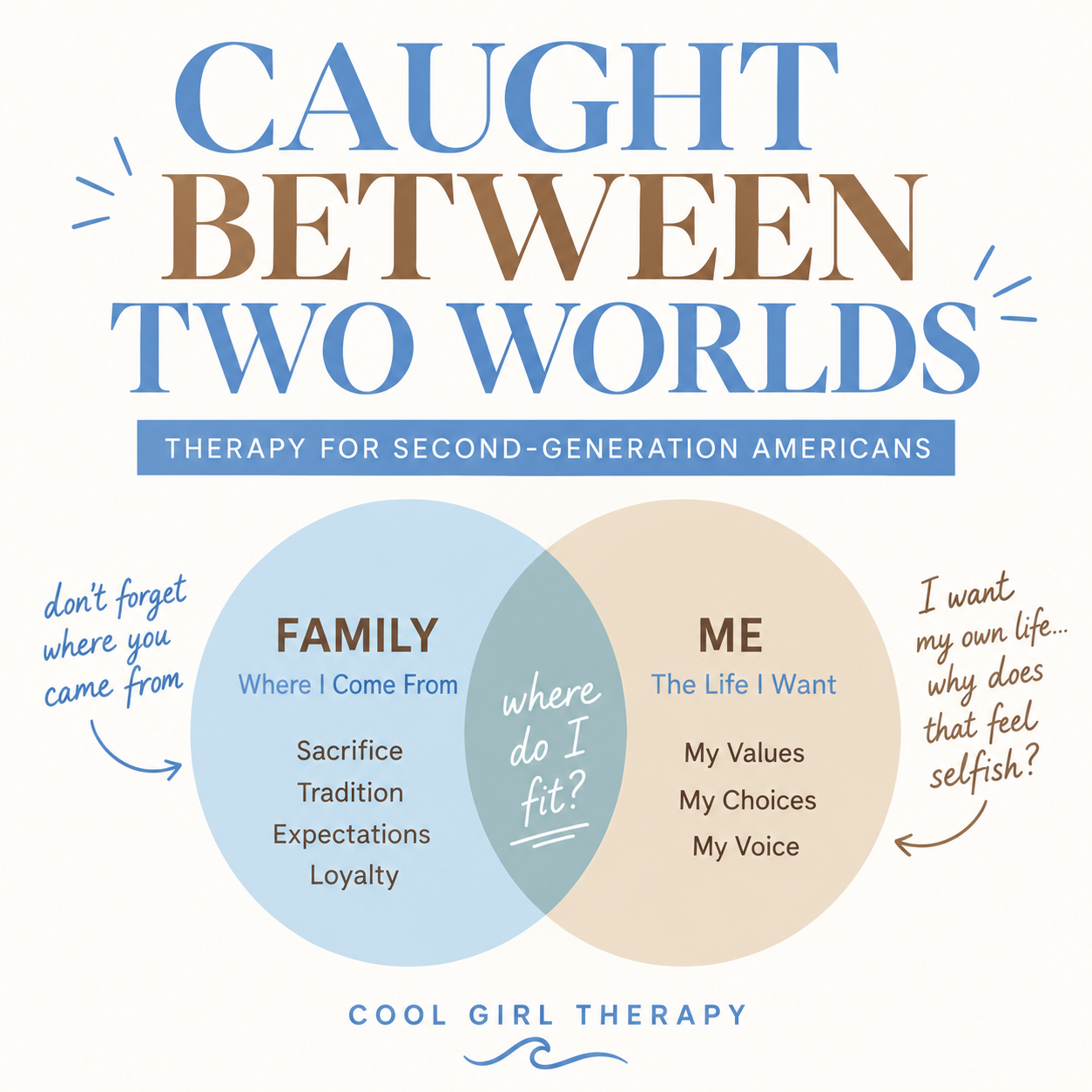 Caught Between Two Worlds: Therapy for Second-Generation Americans